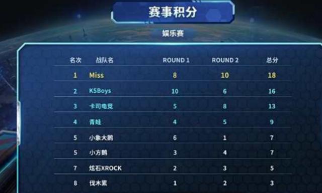 爱德华兹在 爱德华兹在